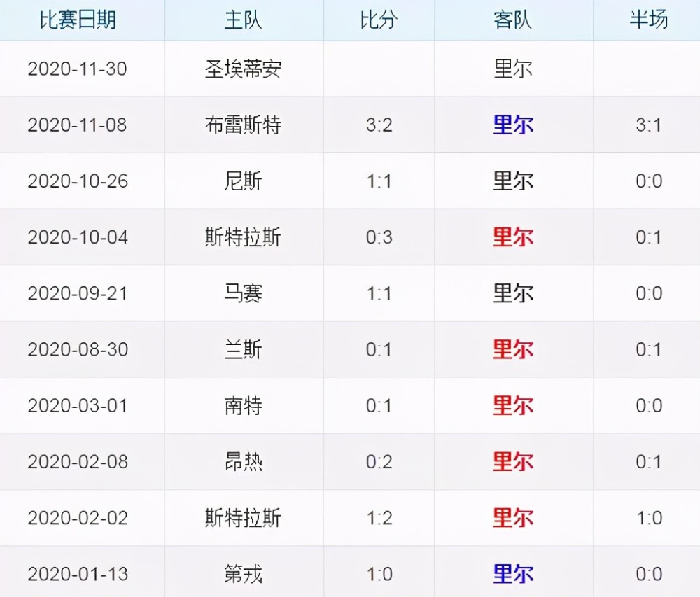 爱游戏体育-包含圣埃蒂安取胜南特，提升积分榜排名的词条