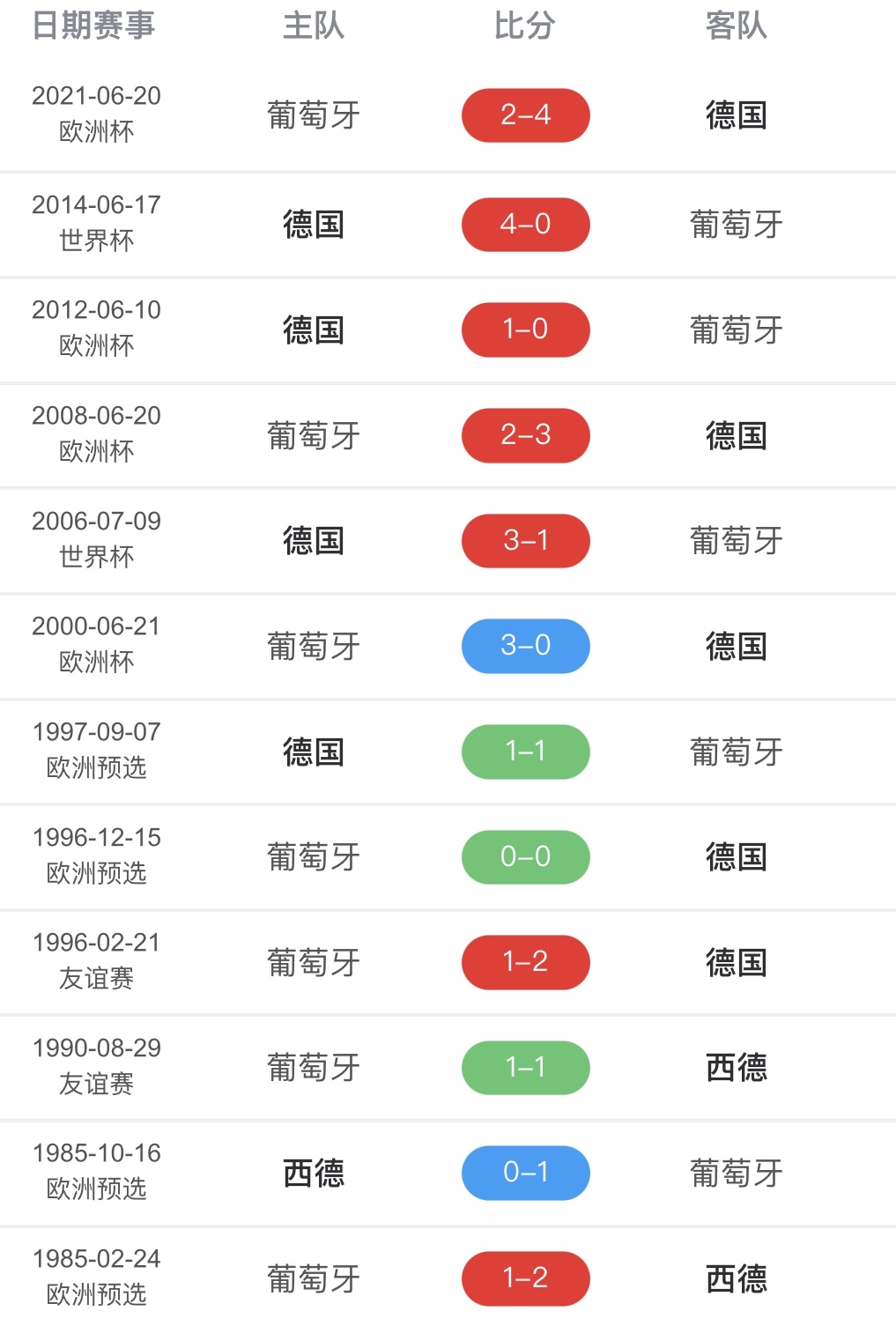 欧洲国家队备战紧张，实力对比引人关注