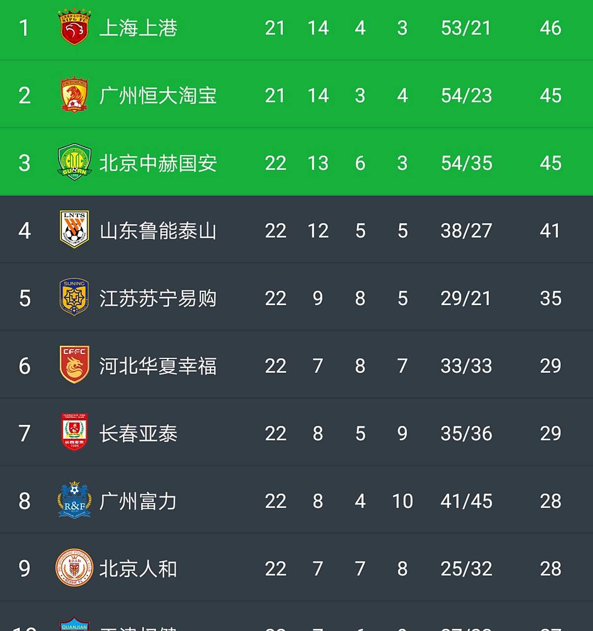 爱游戏在线-中国天津权健队毫无悬念晋级，巩固亚冠前四的简单介绍