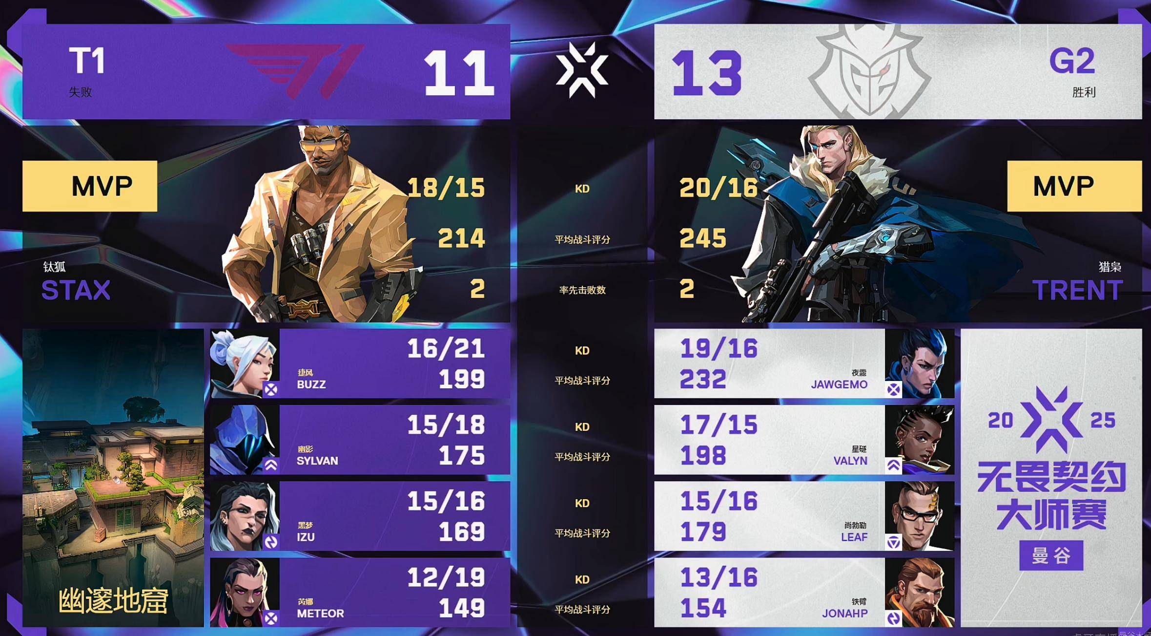 EDG力克100T，Ming单局斩获MVP激烈交锋全球总决赛，锁定晋级资格的简单介绍