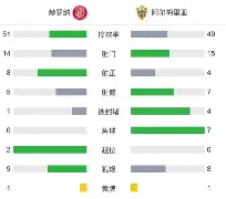 爱游戏tv-阿尔梅里亚遭遇落后，难逃降级命运