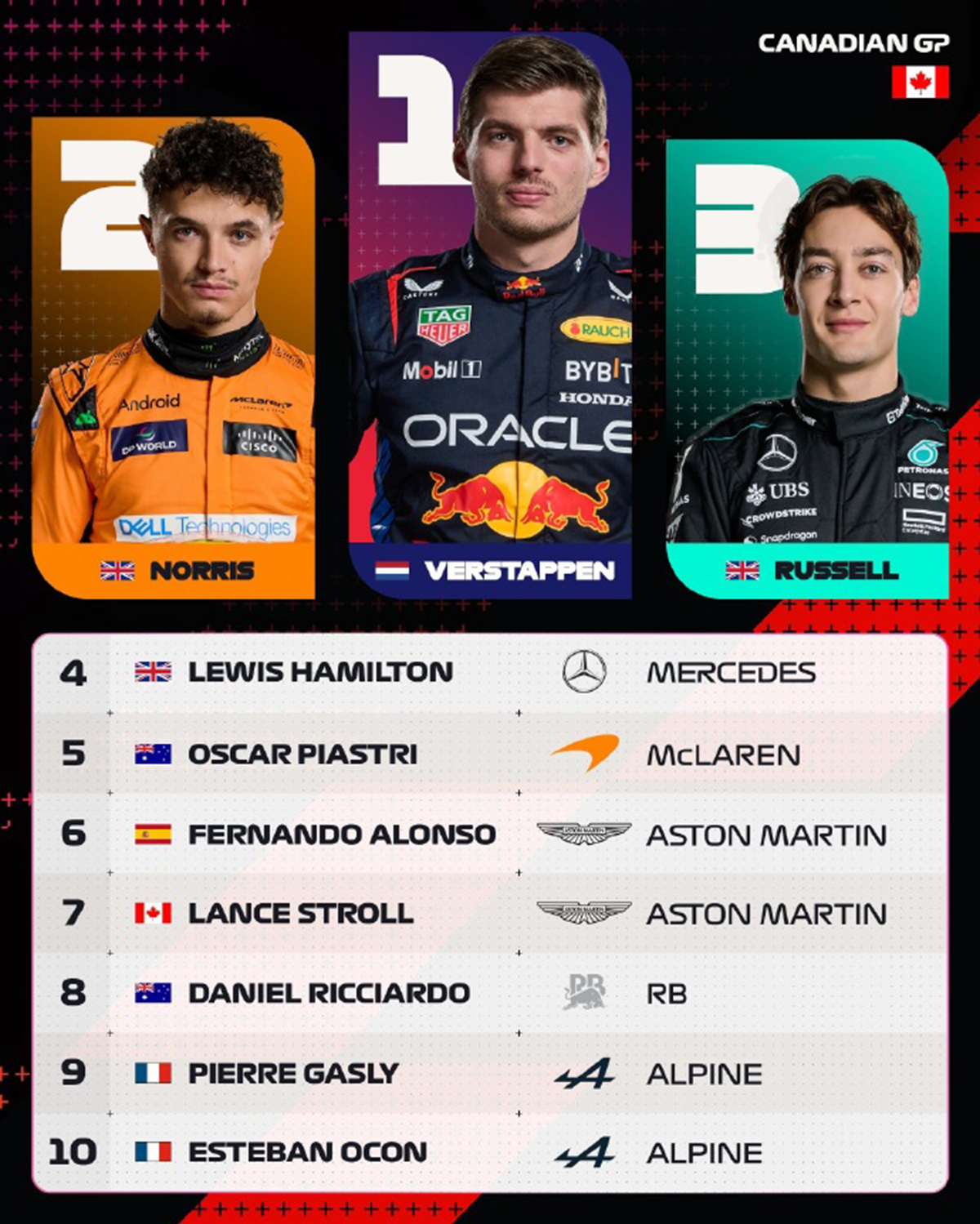 关于哈斯车队翻盘梅赛德斯，拉塞尔点燃赛场的信息